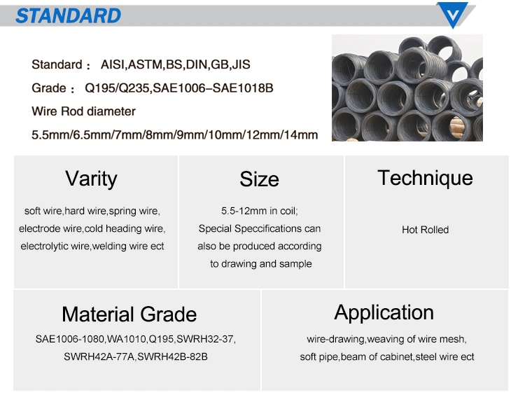 Galvanized Steel 12 Gauge Galvanised Cold Drawn Carbon 10 High Spring Hot Dipped Alloy Rod Barbed Tie Coil Gi Wire 16 Best Price